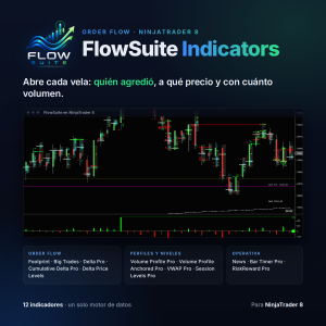 FlowSuite Indicators: 12 indicadores de order flow para NinjaTrader 8 sobre una gráfica de velas